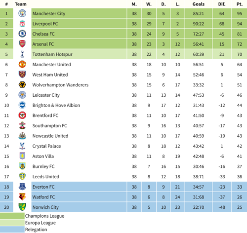 Screenshot 2022-04-25 at 12-00-04 Premier League - Table calculator.png