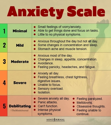 Anxiety-Scale-From-Minimal-To-Debilitating.jpg