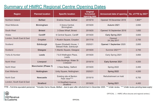 HMRC 13 Regional Centres - Locations and Staff Numbers, etc.jpg
