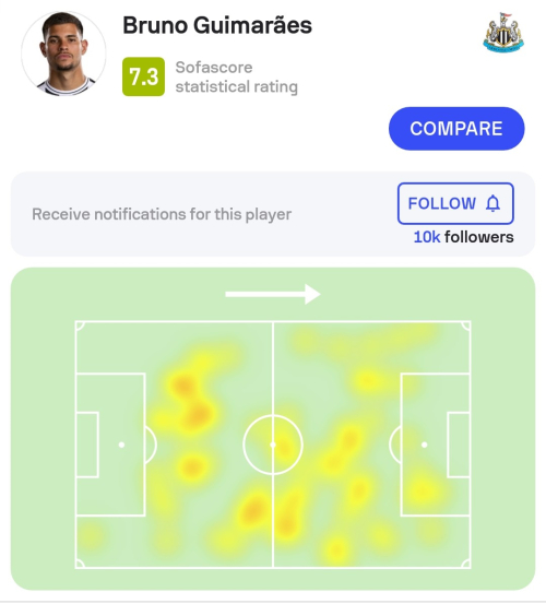 236465529_Screenshot_20230406-112705_Sofascore2.thumb.jpg.f688d697158ea2fd5e76ba39e1ca52a6.jpg