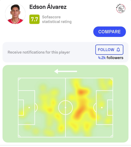 553845501_Screenshot_20230404-002919_Sofascore2.thumb.jpg.8b5e44fef51984d66a86ad386e0d9743.jpg