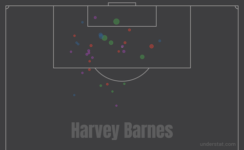 harveybarnesshotmap.thumb.png.7871bfafe07df892c2fe8d37060133b4.png