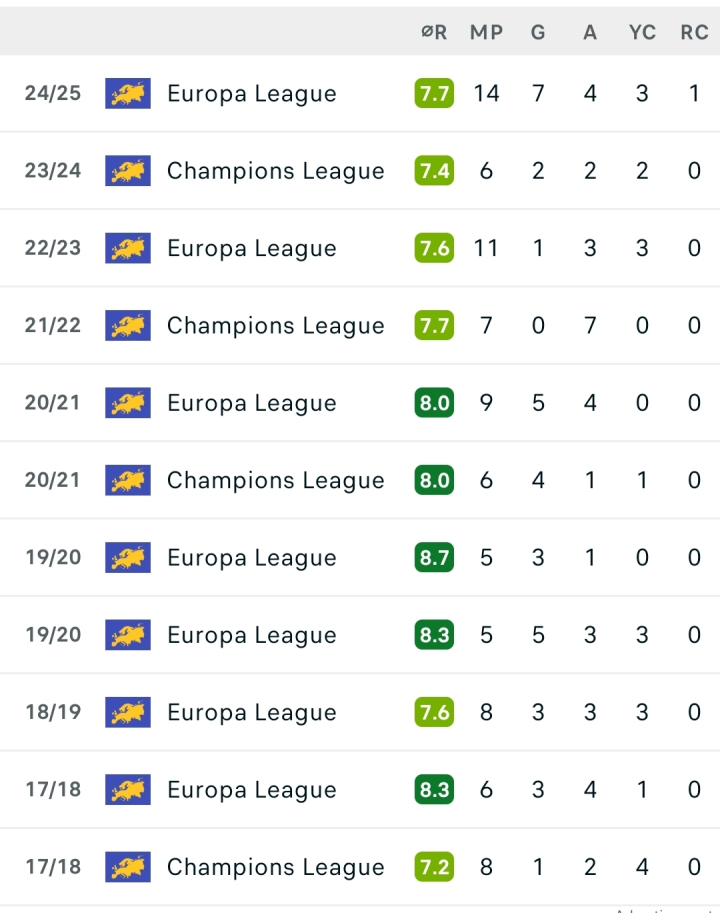 Screenshot_20250526_142203_Flashscore.thumb.jpg.df442de50e138d8607255d5e8d0b0daf.jpg
